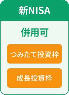 新NISA 併用可 つみたて投資枠 成長投資枠