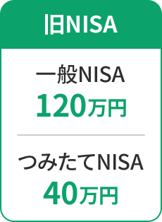 旧NISA 一般NISA 120万円 つみたてNISA 40万円