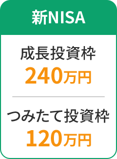 新NISA 成長投資枠 240万円 つみたて投資枠 120万円