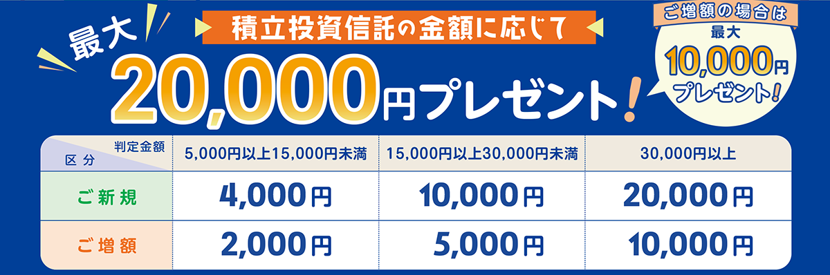 住宅ローンご契約者さま・完済者さま限定つみたてキャンペーン 積立投資信託の金額に応じて最大20,000円プレゼント！