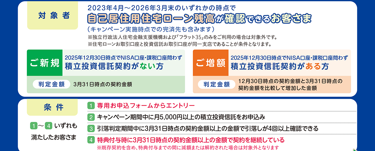 住宅ローンご契約者さま・完済者さま限定つみたてキャンペーン　対象者と条件