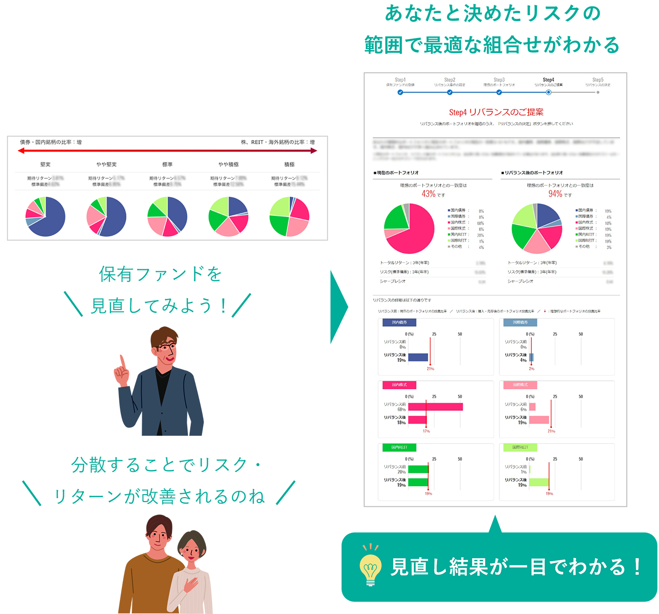 あなたにぴったりな投資タイプを提案！