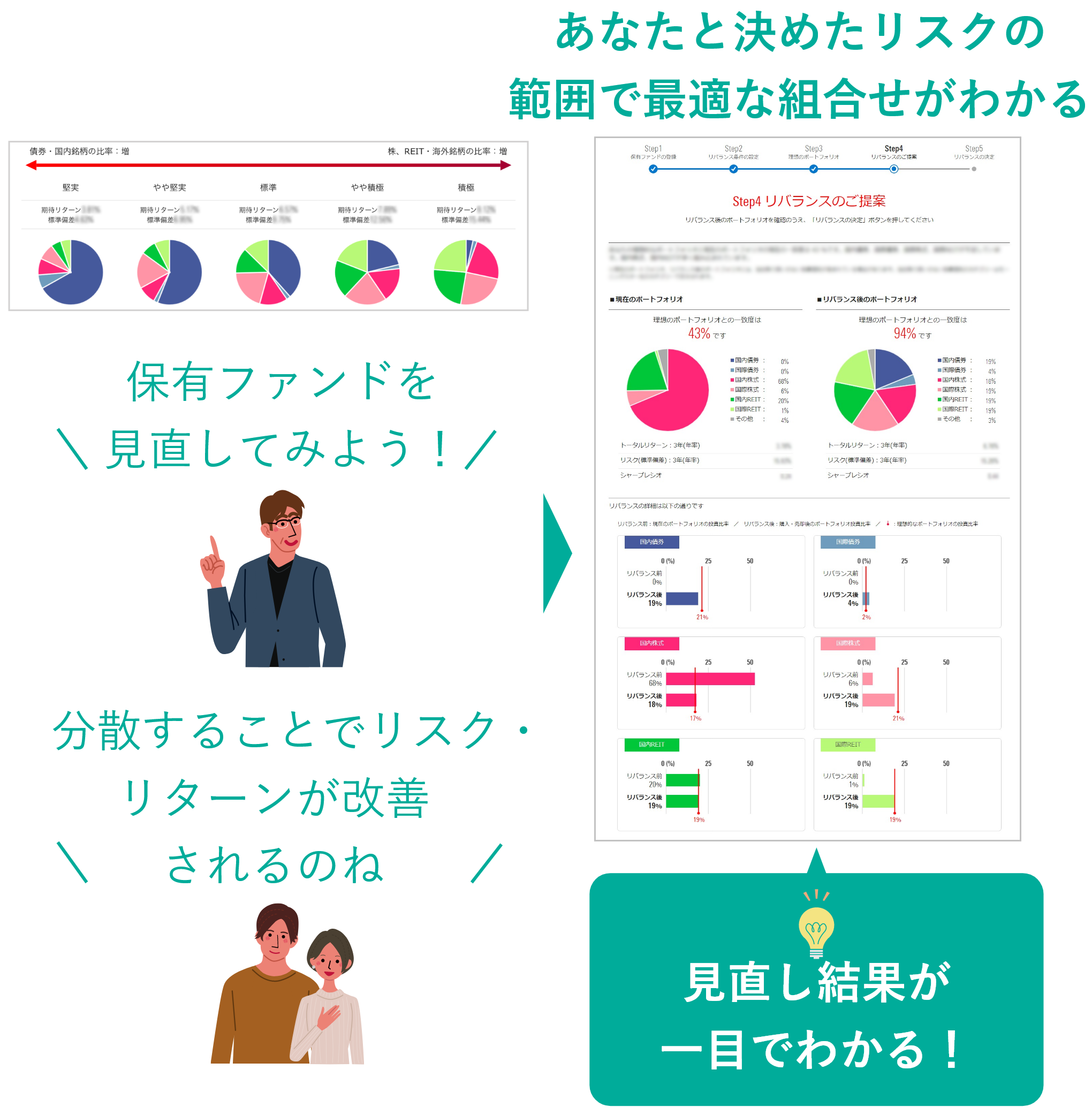 あなたにぴったりな投資タイプを提案！