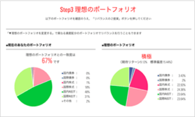 ゴール達成