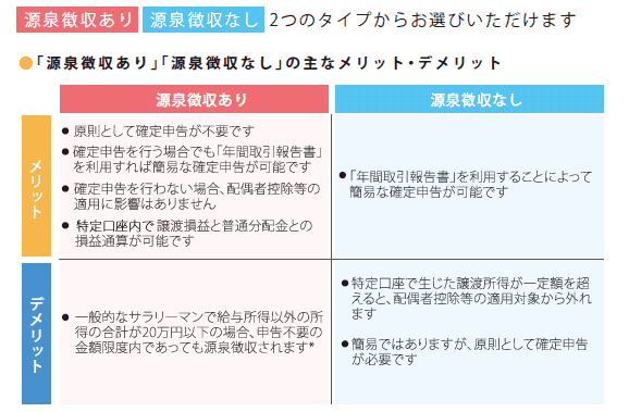 源泉徴収あり、源泉徴収なし、2つのタイプからお選びいただけます