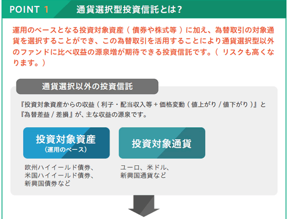 通貨選択型投資信託とは？01