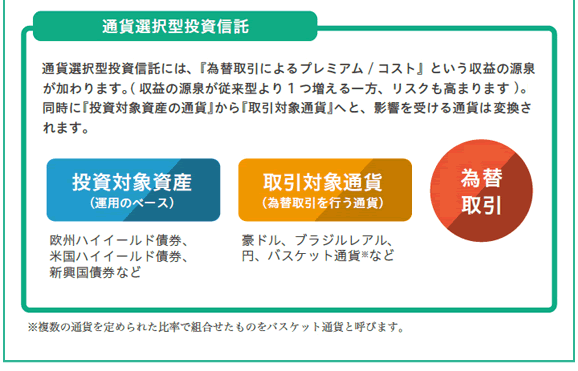 通貨選択型投資信託とは？02