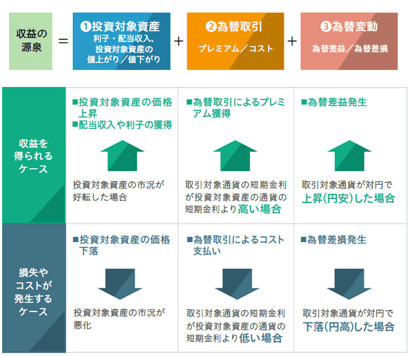 3つの収益源泉とは？03