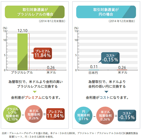 為替取引による収益とは？02