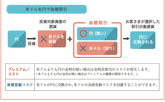 為替取引による収益とは？05