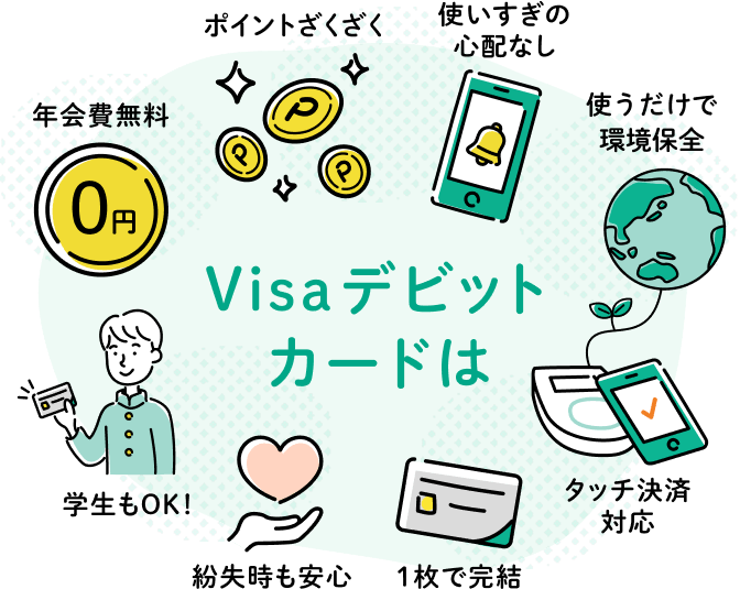 Visaデビットカードは「年会費無料」「ポイントざくざく」「使いすぎの心配なし」「使うだけで環境保全」「タッチ決済対応」「1枚で完結」「紛失時も安心」「学生もOK!」
