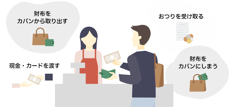 お支払い方法の図