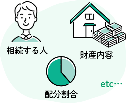 相続する人 財産内容 配分割合 etc