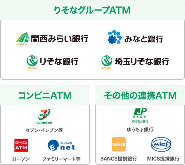りそなグループ ATMコンビニATM その他の連携ATM