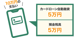 10万円の 支払い カードローン自動融資 5万円 預金残高 5万円
