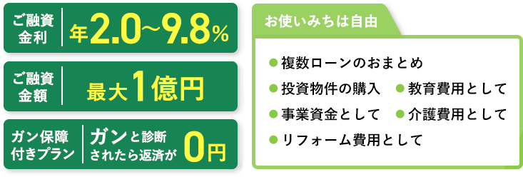 ご融資金利年２．０～９．８％　ご融資金額　最大１億円　ガン保障付きプラン　ガンと診断されたら返済が０円　お使いみちは自由　複数ローンのおまとめ　投資物件の購入　教育費用として　事業資金として　介護費用として　リフォーム費用として