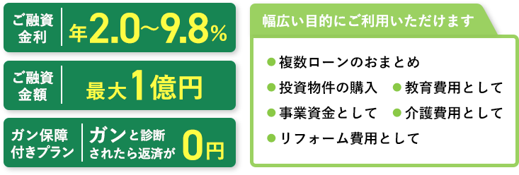 ご融資金年２．０～９．８％　ご融資金額　最大１億円　ガン保障付きプラン　ガンと診断されたら返済が０円　幅広い目的にご利用いただけます　複数ローンのおまとめ　投資物件の購入　教育費用として　事業資金として　介護費用として　リフォーム費用として