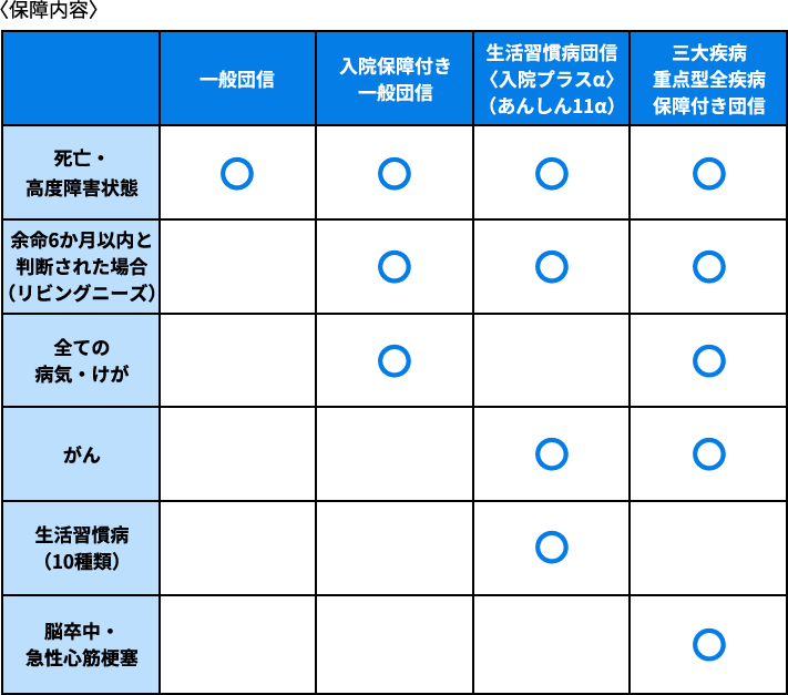 〈保障内容〉