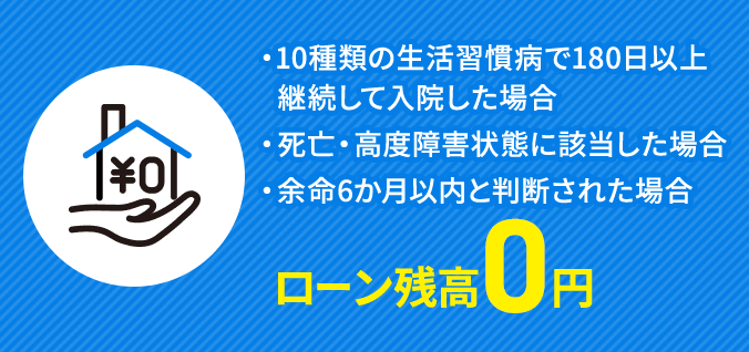 ・10種類の生活習慣病で180日以上継続して入院した場合 ・死亡・高度障害状態に該当した場合 ・余命6か月以内と判断された場合 ローン残高0円