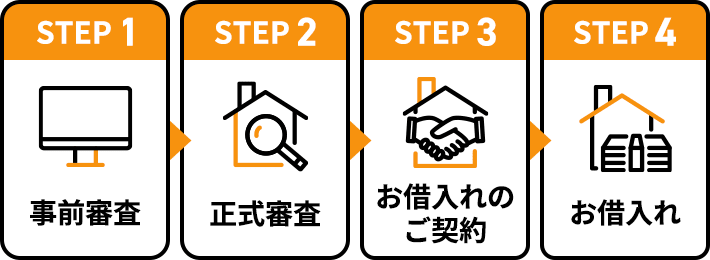 STEP1 事前審査 STEP2 正式審査 STEP3 お借入れのご契約 STEP4 お借入れ