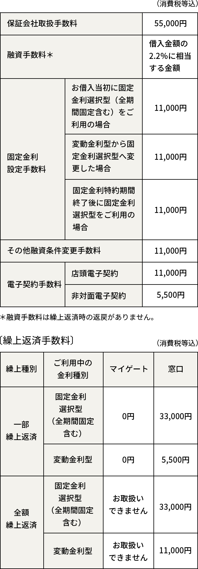 手数料