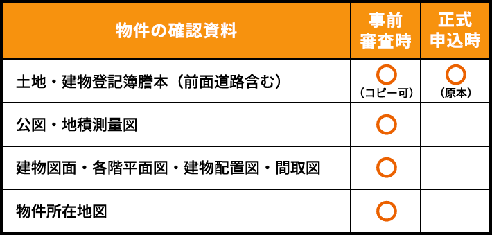 物件の確認資料