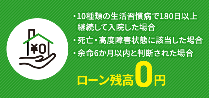 ・10種類の生活習慣病で180日以上継続して入院した場合 ・死亡・高度障害状態に該当した場合 ・余命6か月以内と判断された場合 ローン残高0円