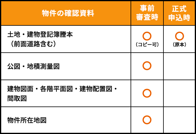 A.物件確認資料