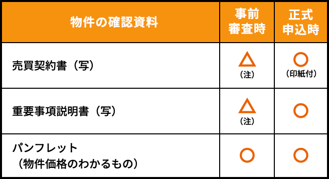 購入の場合の追加資料