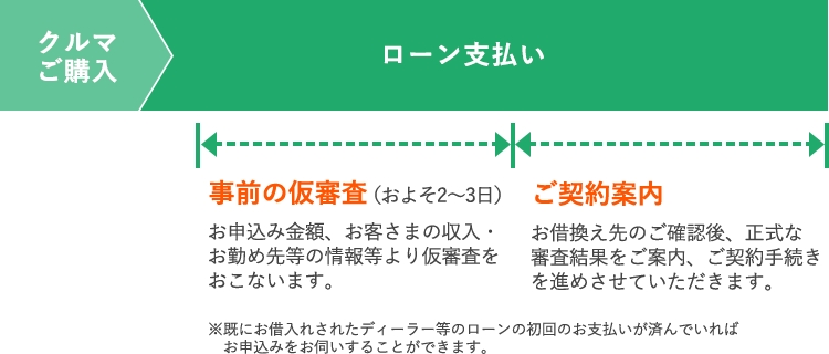 マイカーローン 通るか確認 マイカーローン 通るか確認
