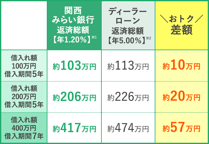 実際に申込んでわかったjaの自動車ローンの短所 体験談 キャッシングのまとめ