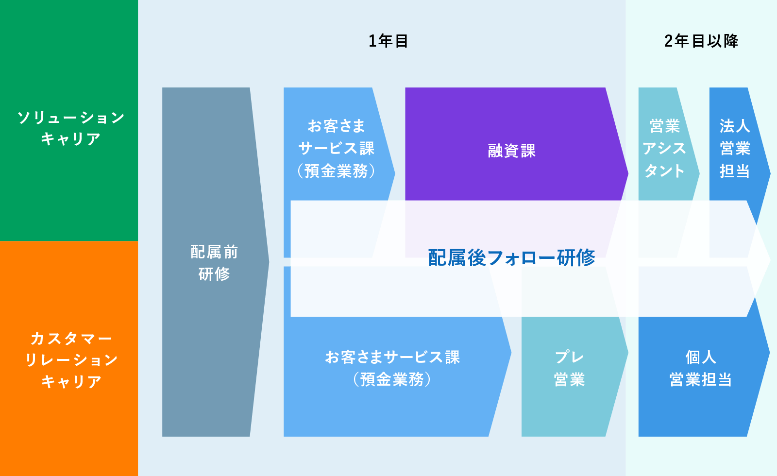 新入社員研修