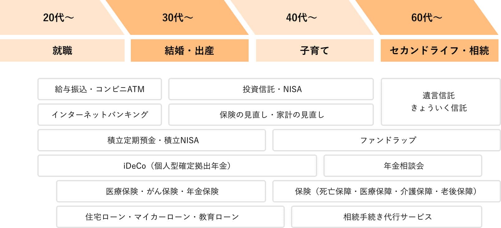 カスタマーリレーションキャリアの主な提案内容