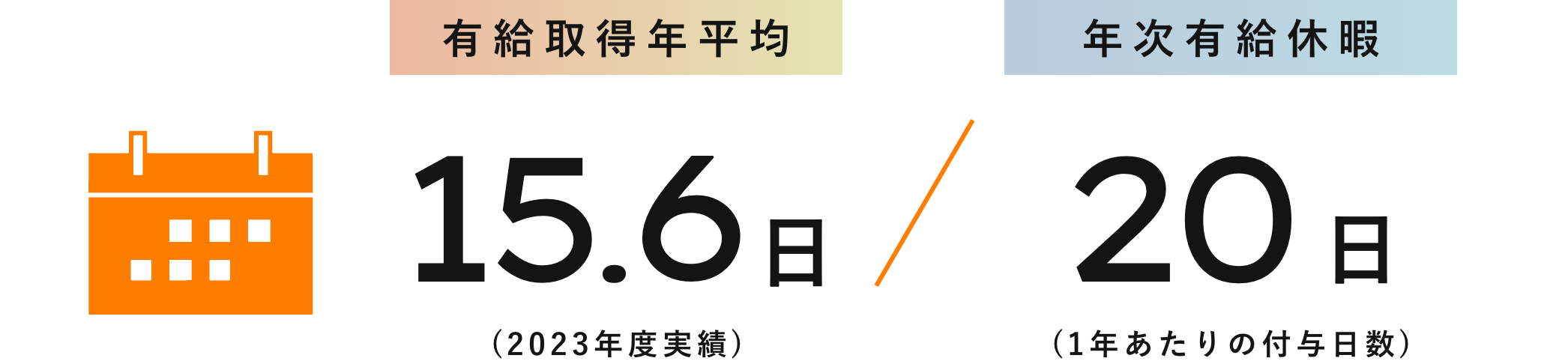 有給取得年平均、年次有給休暇