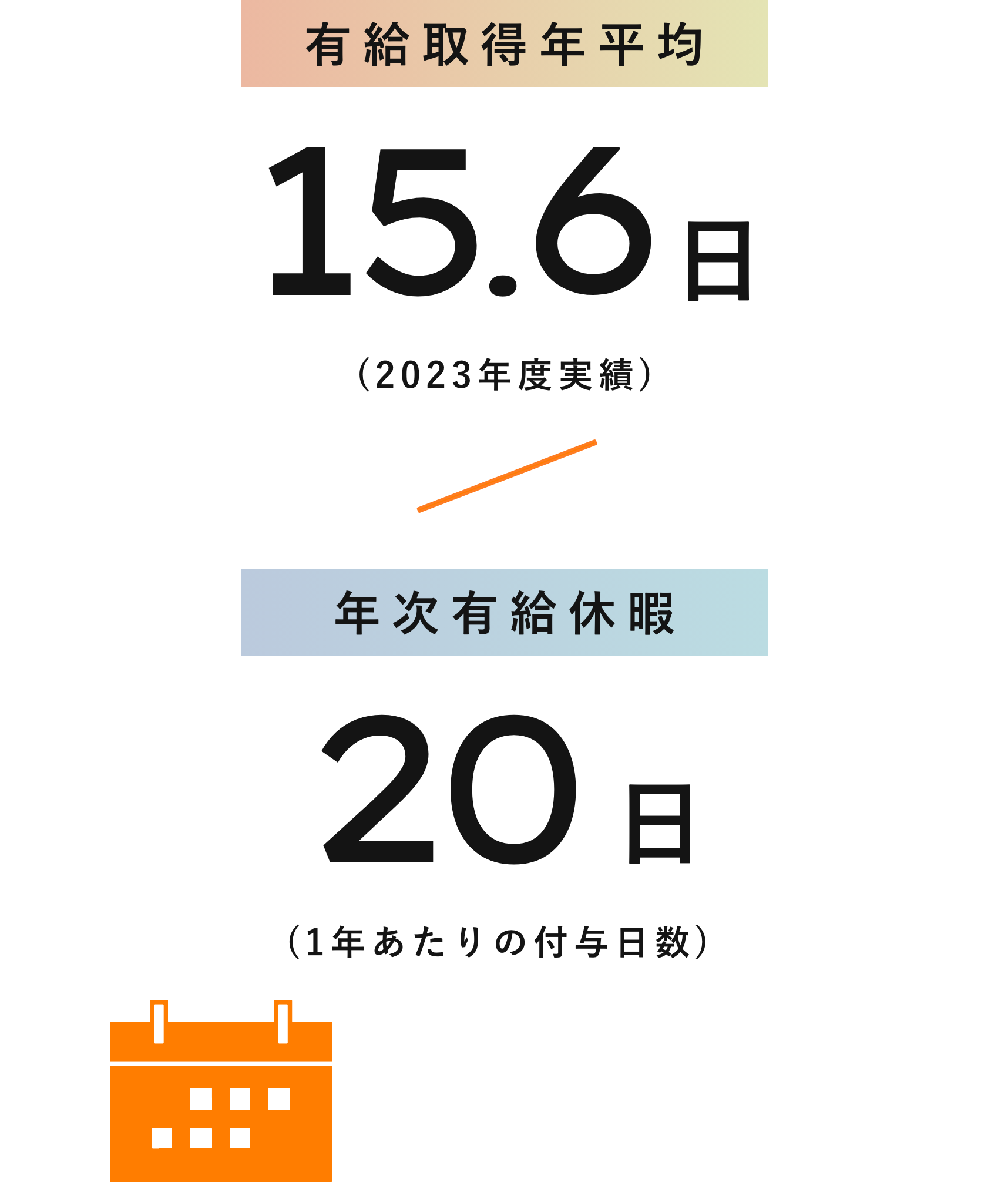 有給取得年平均、年次有給休暇