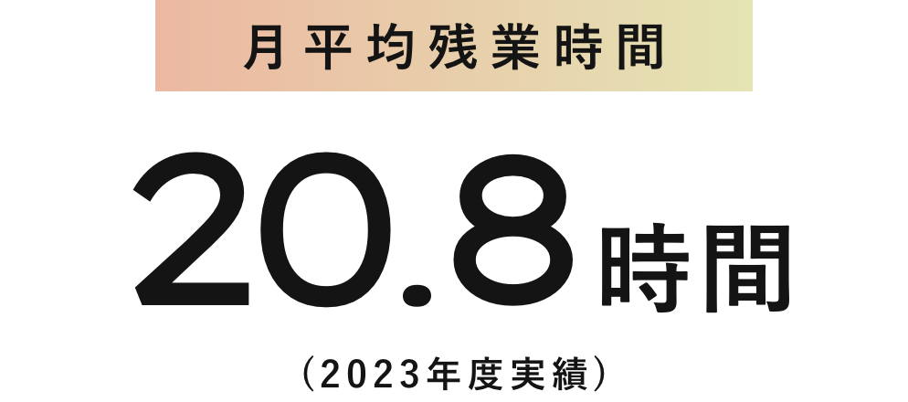 月平均残業時間