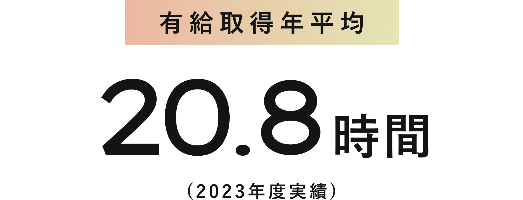 月平均残業時間