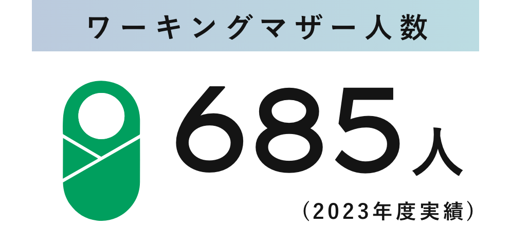 ワーキングマザー人数