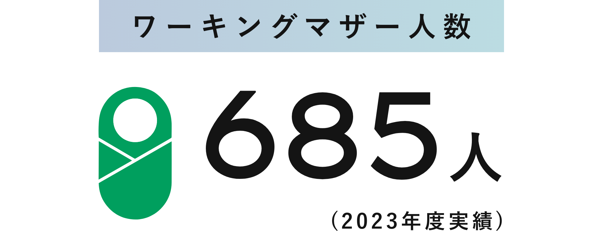 ワーキングマザー人数