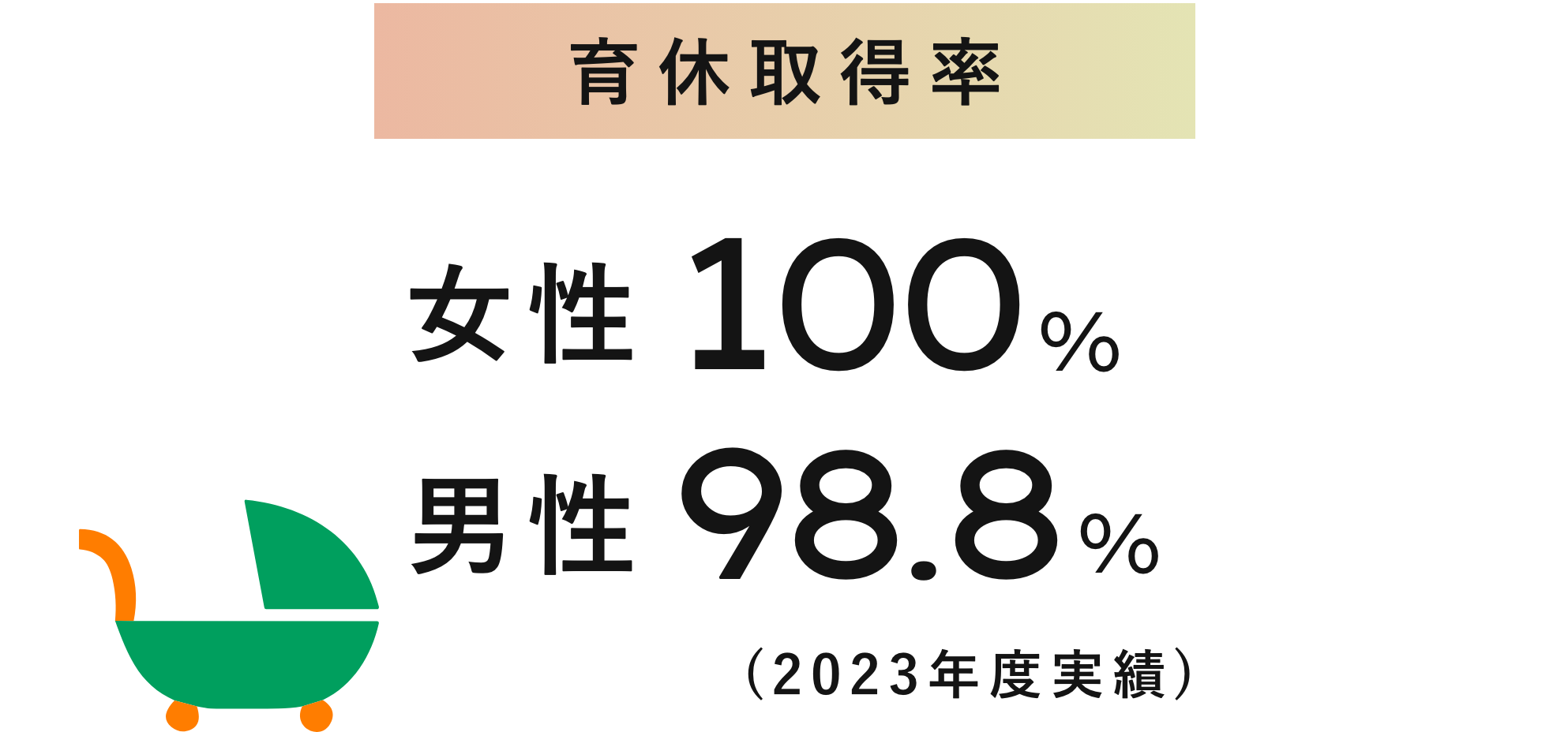 有給取得人数