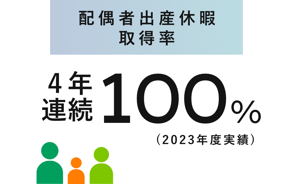 配偶者出産特別休暇取得人数