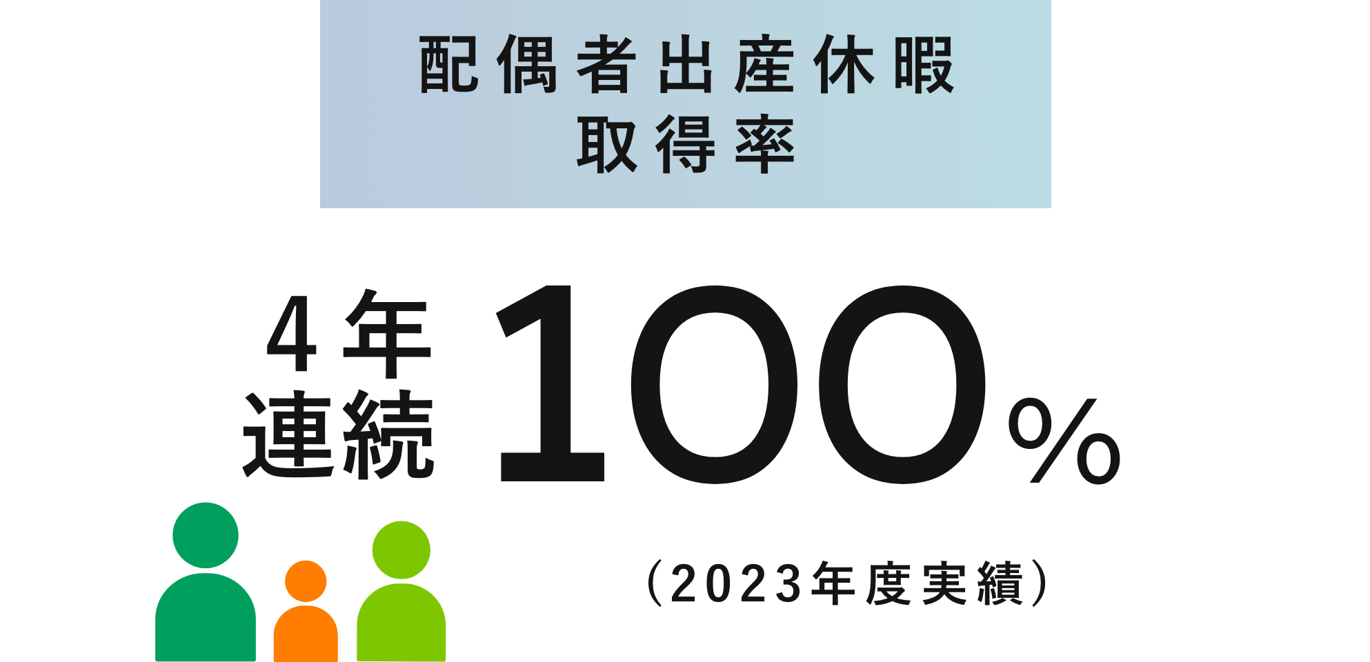 配偶者出産特別休暇取得人数