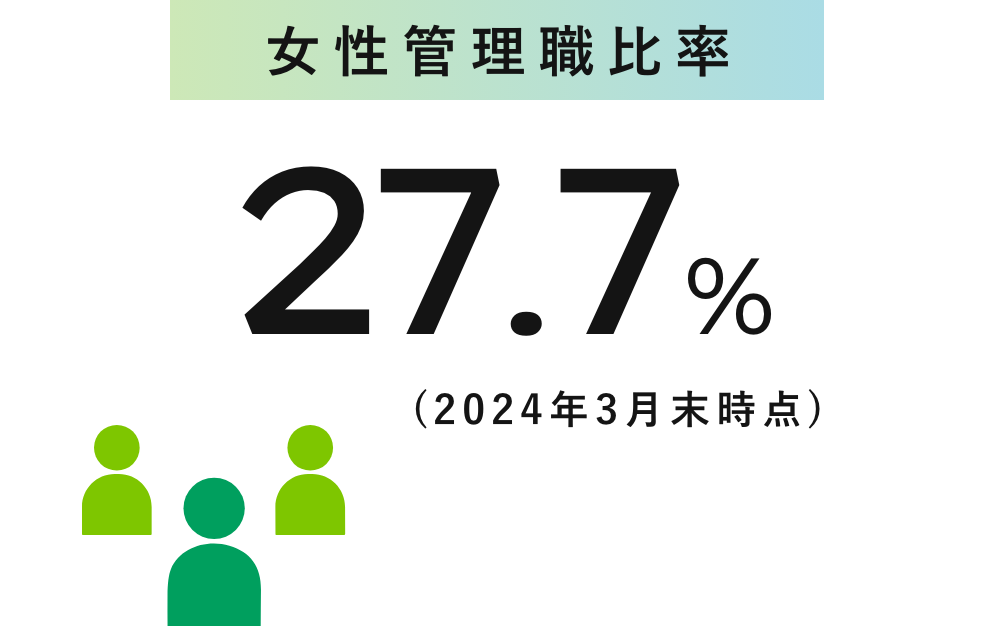 女性管理職人数、女性管理職比率