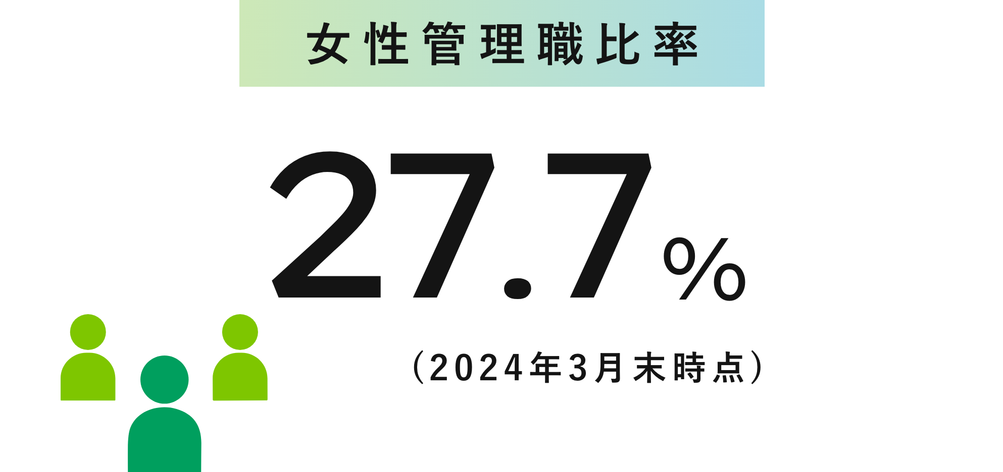 女性管理職人数、女性管理職比率