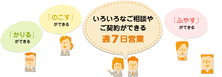 「かりる」ができる 「のこす」ができる「ふやす」ができる いろいろなご相談やご契約ができる週7日営業