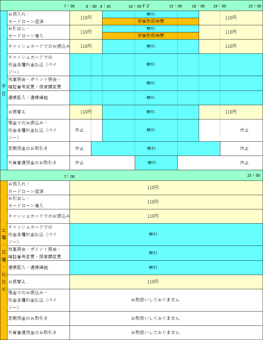 関西みらい銀行のATMでご利用いただけるカード