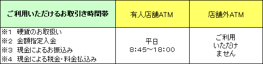 関西みらい銀行のatmでご利用いただけるカード 関西みらい銀行