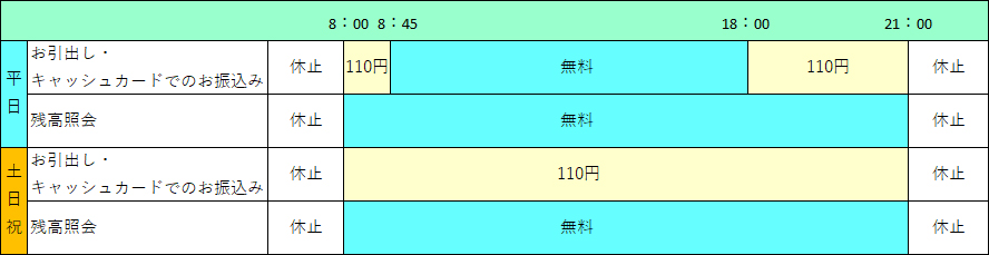 三井住友銀行・池田泉州銀行・滋賀銀行・京都信用金庫のキャッシュカード