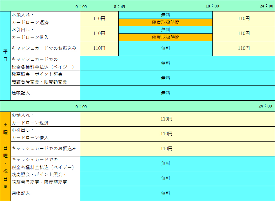 埼玉 りそな 銀行 手数料