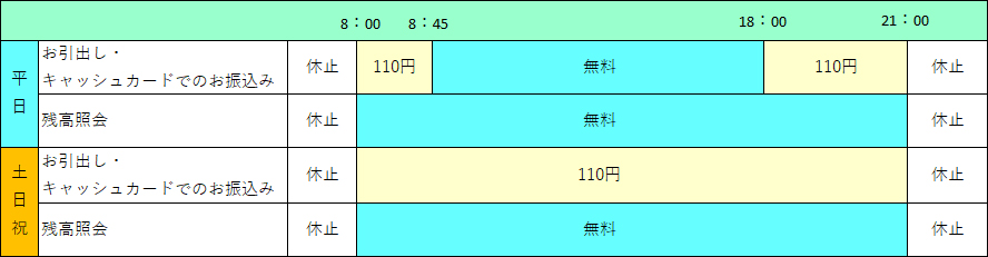 三井住友銀行・池田泉州銀行・滋賀銀行・京都信用金庫　ATM